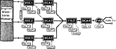 schema